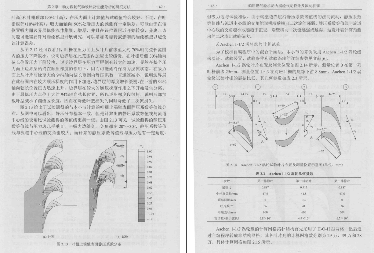 《船用燃气轮机动力涡轮气动设计及流动机理》PDF